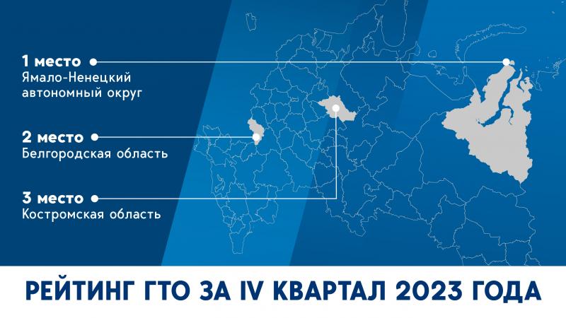 РЕЙТИНГ ГТО за IV квартал 2023 года.